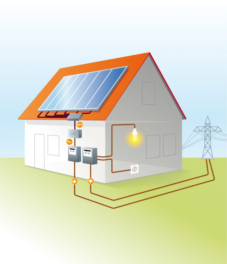 Darstellung - Erneuerbare Energien - Photovoltaik